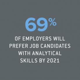 69% of employers will prefer job candidates with analytical skills by 2021