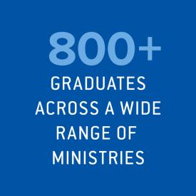 800+ Graduates across a wide range of ministries