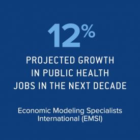 12% projected growth in public health jobs over the next decade