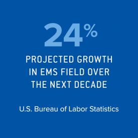 24%  projected job growth in EMS field over next decade